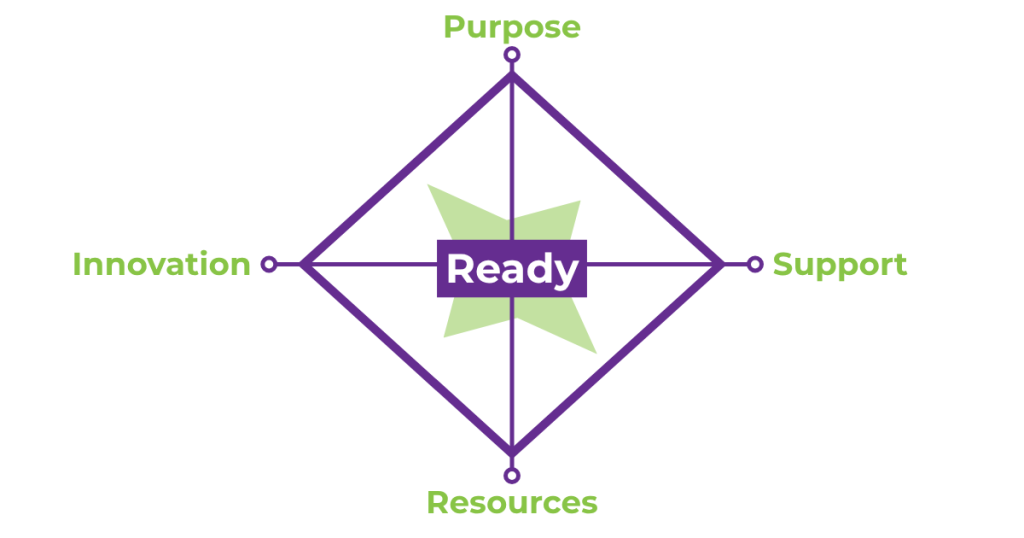 Revisiting our Readiness Framework
