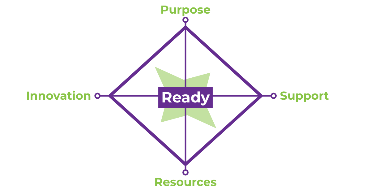 Readiness Framework 2026 readiness framework